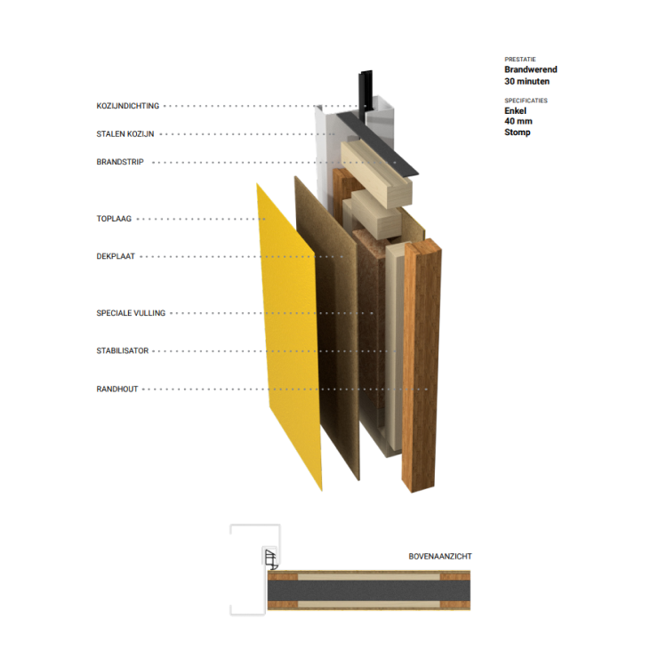 vlakke deur brandwerend